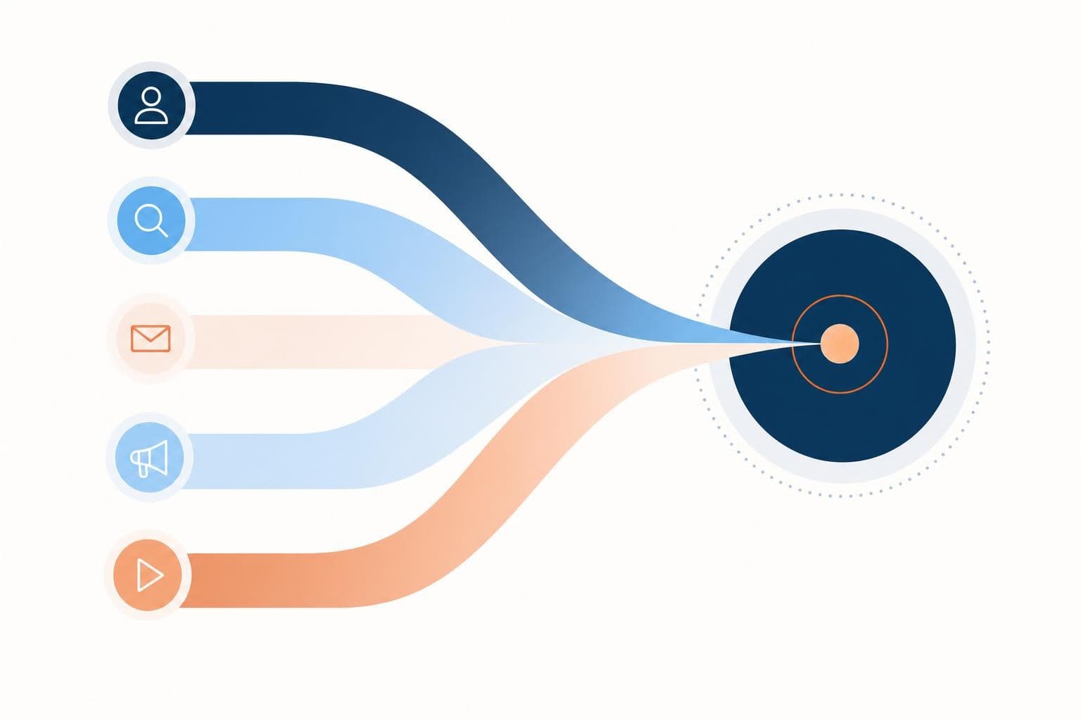 A stylized attribution chart showing several marketing channels feeding into a single result, in the brand palette.